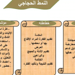 أمثلة عن النمط الحجاجي